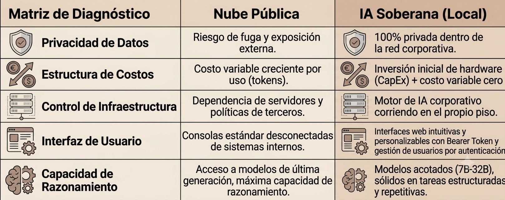 Desplegar IA sin comprometer la compañía